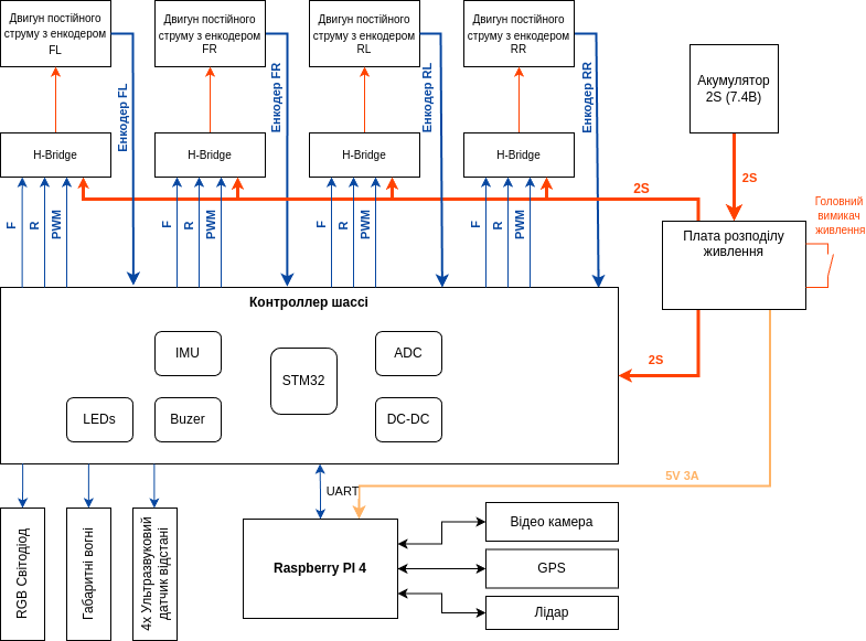 Function Diagram